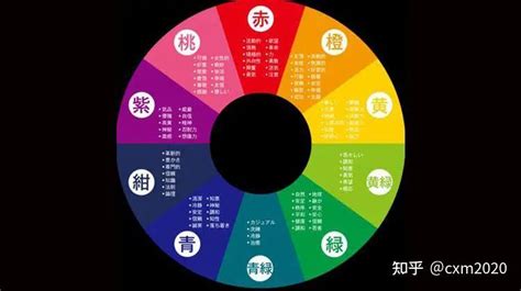 金色屬性|12種顏色對照表五行，五行分別代表什麼顏色 